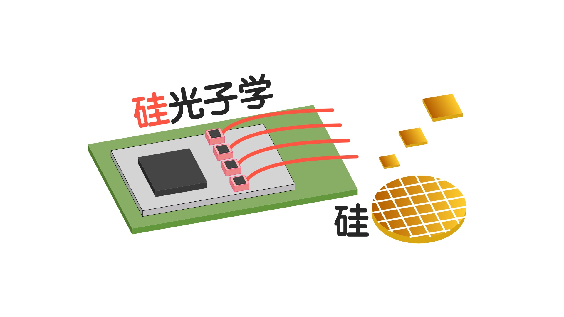 比铜线快10倍的技术！硅光子学！